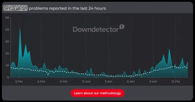 Downdetector Graph showing spikes in reported service problems over the last 24 hours.
