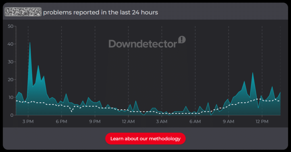 Downdetector image indicating downtime reports.