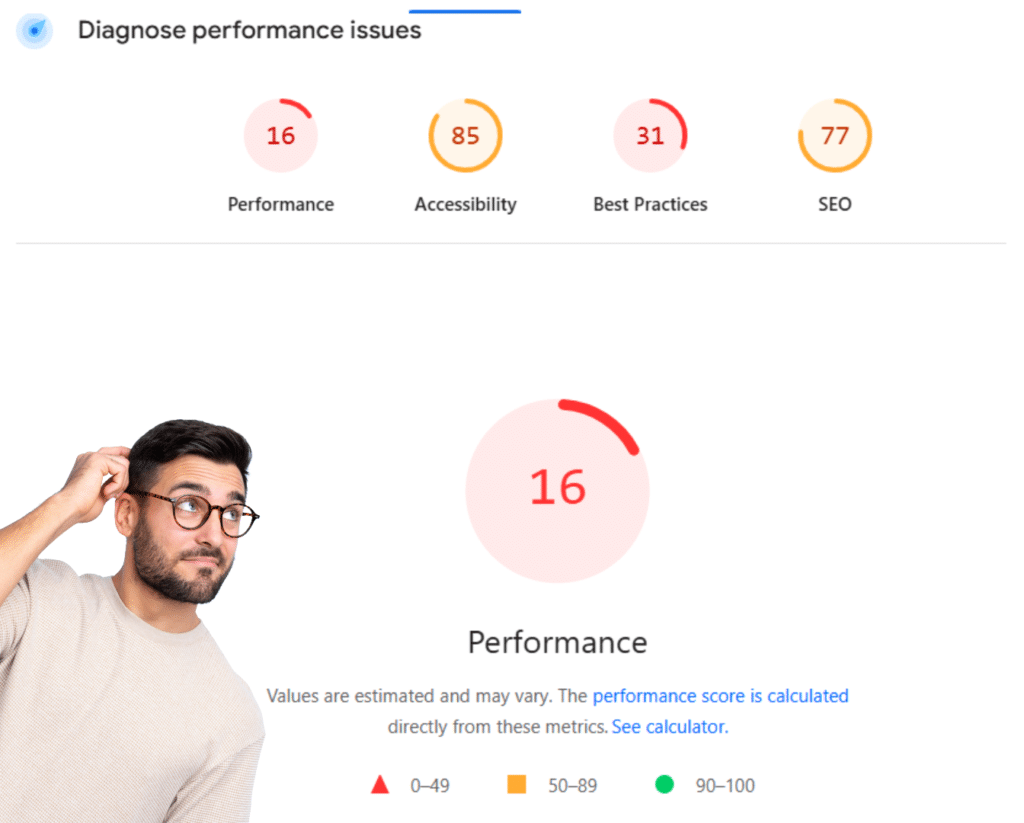 Guy is confused that his website has low performance. Indicated by Google's PageSpeed Insights.