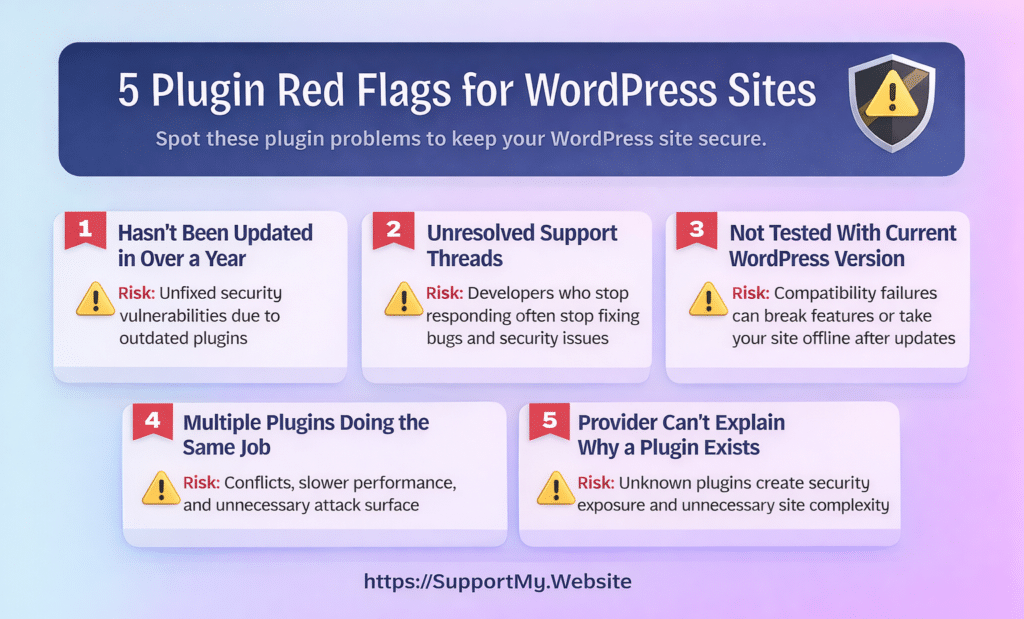 Infographic listing five plugin red flags for WordPress site maintenance, including outdated plugins and compatibility issues when a plugin is not working in WordPress