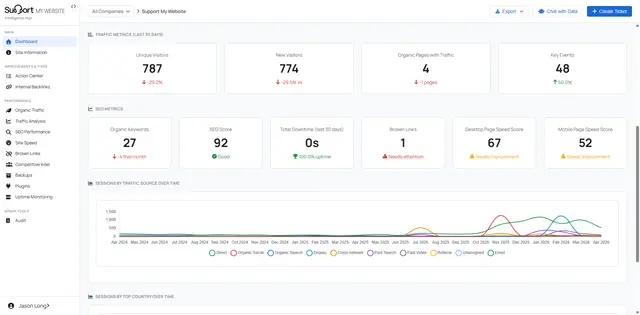 screenshot portal