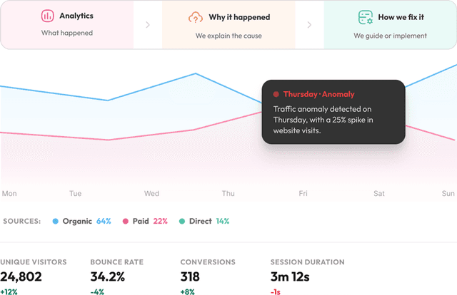 graph-analytics